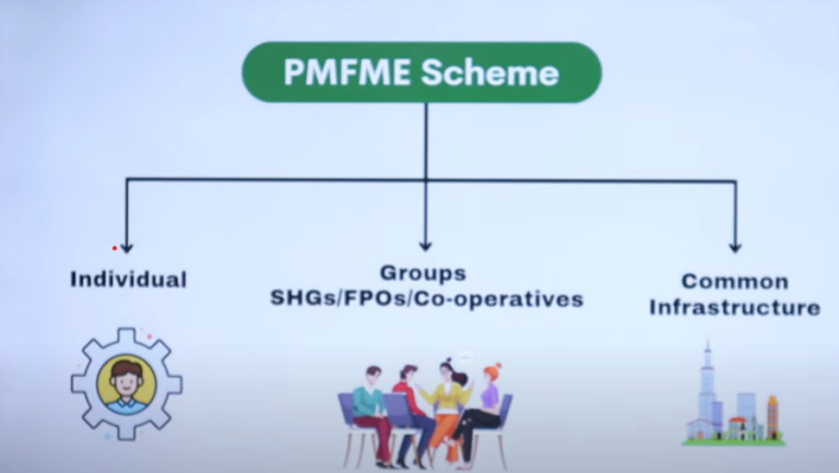 PMFME Scheme Benefits & Application Guide